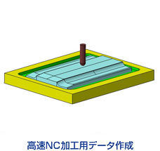 高速NC加工用データ作成